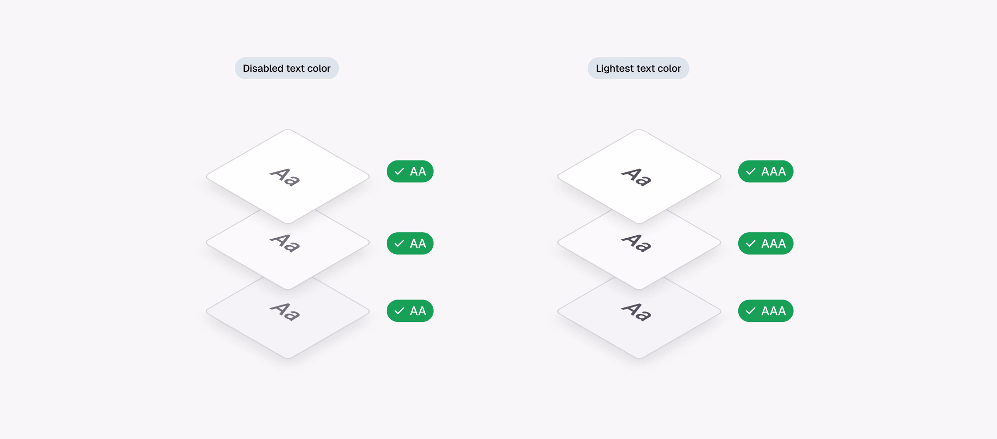 Contrast checks for text colors on surfaces