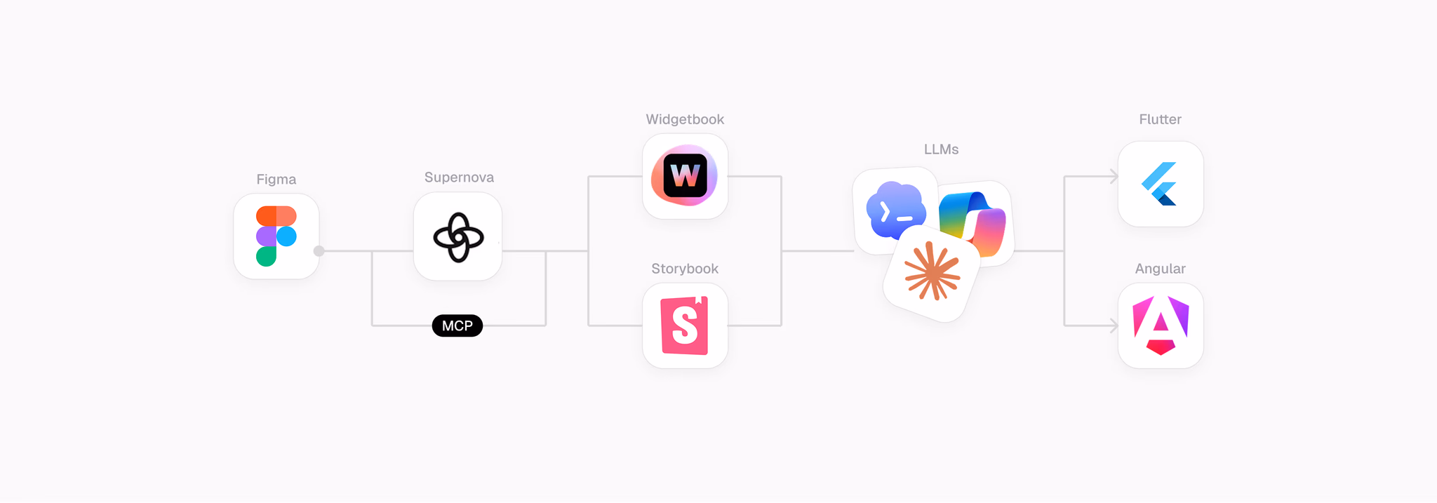 Workflow from Figma to Flutter and Angular